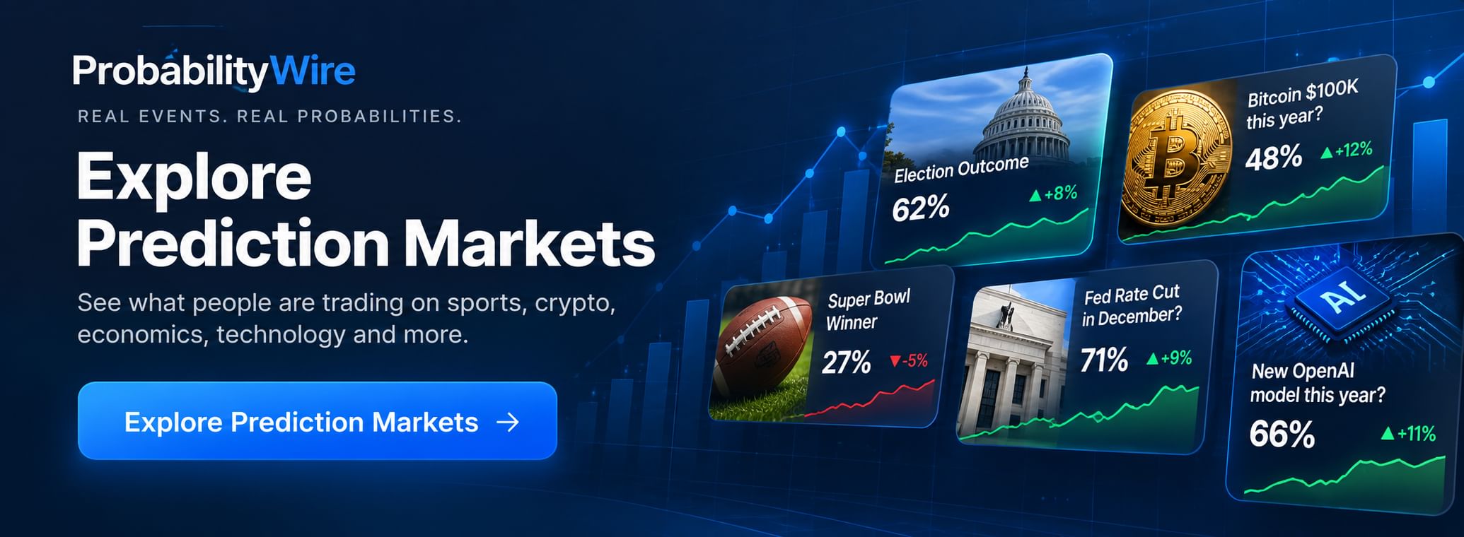 Explore Prediction Markets